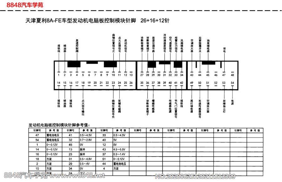 天津夏利8A-FE发动机电脑板针脚26+16+12针